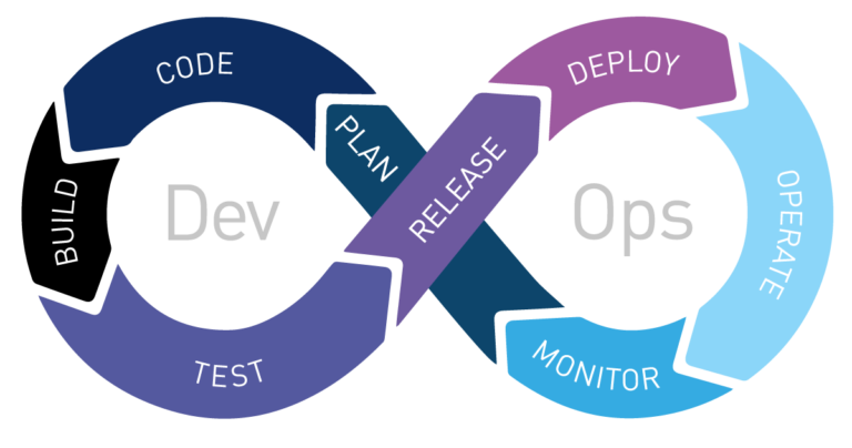 DevOps Infinityloop Grafik